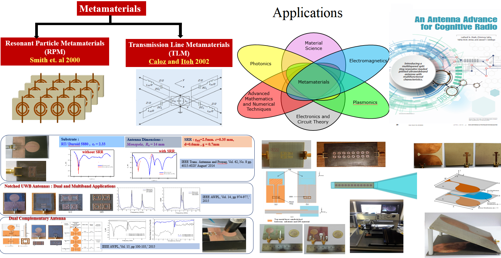 Electromagnetic and Microwave Application of MetamaterialsDr.