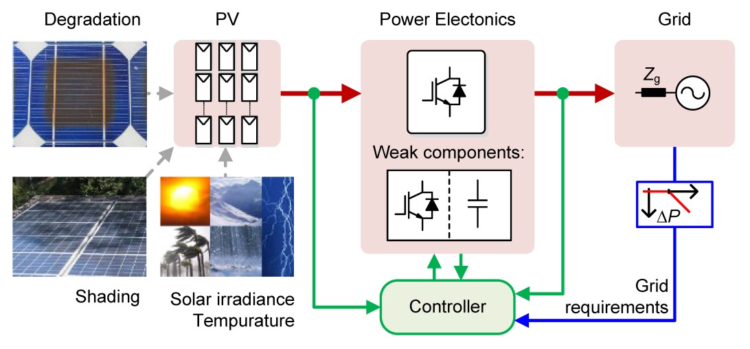 Power Electronics in Power Systems