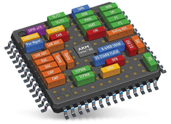 Digital Control and  Embedded Systems Lab