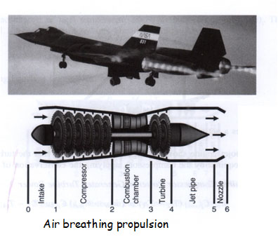 : Air Breathing Propulsion  