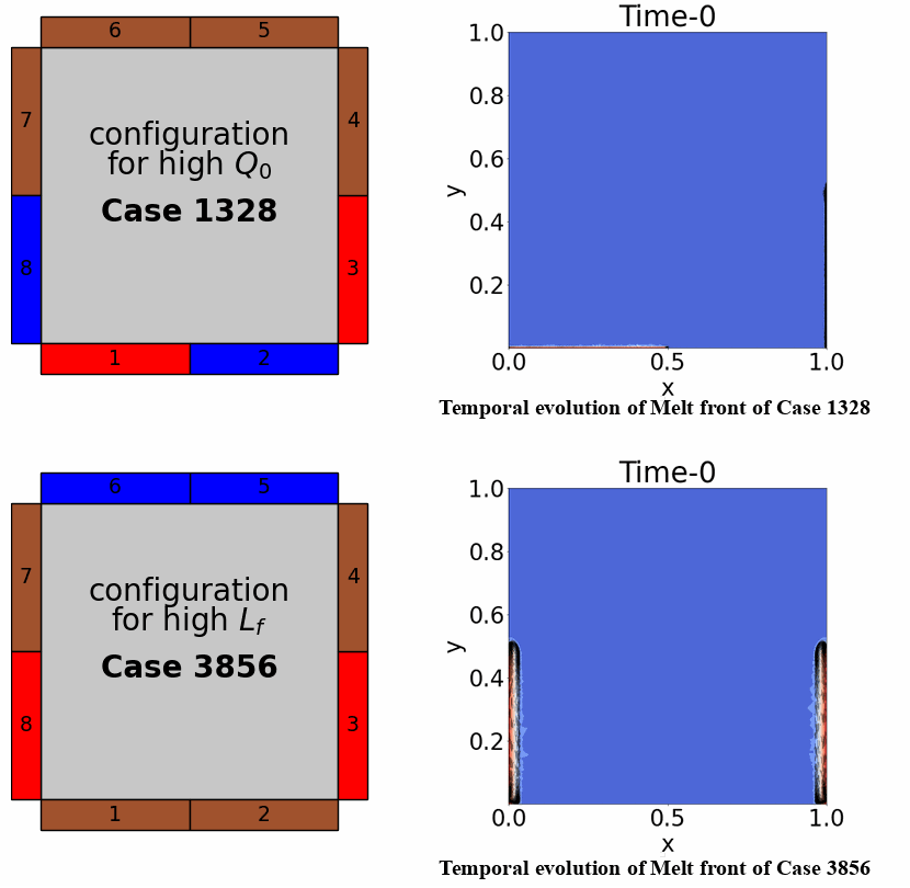 CCA Activity: Computational fluid mechanics and heat transfer