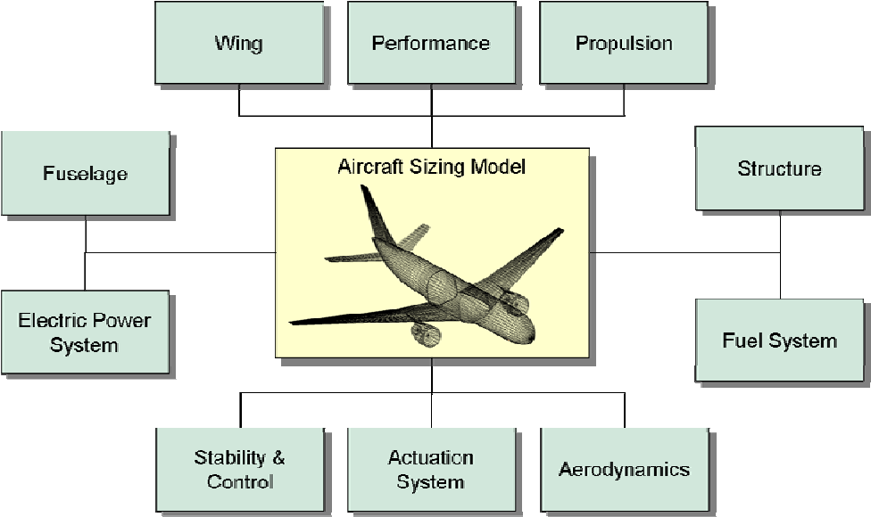  Aerospace Vehicle Design